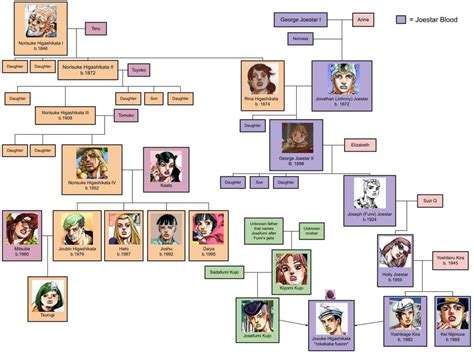 He has been working at TH Medical School since 1993 and he retired in 2008. . Jojolion joestar family tree